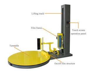 Máy đóng gói pallet được coi là thiết bị đóng gói làm cho sản phẩm tránh được các tác nhân từ bên ngoài như nước, bụi, mưa,... và tránh được sự va đập, đổ vỡ trong quá trìn vận chuyển hoàng hóa hay lưu trữ chúng Thiết bị này còn được gọi với cái tên khác là máy quấn màng pallet bán tự động, tự động thậm chí có thể là bằng tay. Có thể bạn chưa biết chúng như thế nào và cách chúng hoạt động ra sao. Vậy hãy cùng máy đóng gói An Thành sơ lược qua các dạng máy qua bài viết dưới đây để tìm cho mình loại máy phù trước khi đầu tư nhé! Máy đóng gói pallet bằng tay: Đối với thiết bị này, được đóng gói bằng tay với sự hỗ trợ của bàn xoay và dụng cụ để màng quấn. Nó phù hợp với các sản phẩm vừa, nhỏ để có thể quấn hết và chắc chắn trong lúc quắn màng Máy đóng gói pallet bằng tay Cách thức đóng gói: Rất đơn giản, mọi người đều có thể sử dụng dễ dàng. Khi bạn cần quấn sản phẩm gì đó, ta chỉ cần có màng nilong sẵn. Đem sản phẩm lên bàn xoay để xoay cho dễ đối với các vật nặng. Ta chỉ cần cố định màng và sau đó xoay cho tới khi nào bạn cảm thẩy dầy và chắc chắn là có thể dừng lại và ta đã hoàn thành Tình trạng : Mới Loại điều khiển : Bằng tay Tính năng : Hiệu quả cao Sử dụng với : Màng quấn nilong Thích hợp cho : Dây chuyền đóng gói Chất liệu máy: sắt, thép Tính năng: Hỗ trợ đóng gói sản phẩm Cách thức sử dụng: dễ vận hành, không quá cầu kỳ Máy đóng gói pallet tự động: Máy quấn màng lớn này phù hợp cho các kiện hàng xuất khẩu, vận chuyển xa,... Máy có thể điều khiển từ xa, hoàn toàn tự động,... cho bạn có thể làm việc từ xa mà vẫn hoàn thành công việc. Với công suất lớn, ổ đĩa quay hỗ trợ khi ta quấn sản phẩm, hệ thống điều khiển thông minh PLC,... giúp bạn hoàn thiện được việc đóng gói một cách nhanh chóng nhất Quá trình hoạt động của thiết bị: 1. Sau khi bàn xoay giảm tốc, xi lanh kẹp di chuyển, thanh nẹp được dựng lên, và màng căng cuốn thanh nẹp và pallet lại với nhau. 2. Bàn xoay ngừng quay, và xi lanh cánh tay đòn chuyển động. Sau khi xi lanh cánh tay đòn được đặt đúng vị trí, công tắc từ sẽ phát ra tín hiệu điện để kẹp xi lanh. Ống bông ép màng căng lên hàng hóa trong khi dây đốt nóng được cấp năng lượng để cắt màng căng. 3. Cánh tay đòn quay trở lại vị trí ban đầu, công tắc từ của ống trụ cánh tay đòn sẽ phát ra tín hiệu điện, xi lanh thổi màng hoạt động và cánh tay đòn quay trở lại vị trí ban đầu. 4. Pallet hàng hóa mới được gửi đến bàn xoay, bàn xoay quay, và sau khi quấn 2-3 lần, nẹp 1 và nẹp 2 trở lại vị trí ban đầu của chúng cùng một lúc. 5. Nới lỏng màng căng đã được kẹp. Lặp lại các thao tác trên sau khi hoàn thành việc đóng pallet hàng hóa. Hoàn toàn tự động: Toàn bộ quá trình quấn không cần sự tham gia của con người, an toàn và hiệu quả. Giảm cường độ lao động và sử dụng hiệu quả nguồn nhân lực. Điều khiển từ xa: Khách hàng chỉ cần nhấn nút khởi động trên điều khiển từ xa là thiết bị có thể tự động thực hiện thao tác quấn và tự động cắt phim khi kết thúc. Hệ thống phim mỏng: Ngăn đựng phim có cửa mở giúp việc đeo phim trở nên thuận tiện hơn. Các số quanh co ở trên và dưới có thể điều chỉnh riêng. Hệ thống theo dõi phim có thể tự động nạp phim. Ổ đĩa quay: Truyền động xích quay, khởi động chậm, dừng chậm, tự động thiết lập lại; tốc độ bàn quay 0 ～ 12 vòng / phút điều chỉnh tốc độ tần số thay đổi. Hệ thống điều khiển: Điều khiển lập trình PLC, số lớp và thời gian quấn có thể thay đổi, công tắc quang điện tự động cảm biến chiều cao của hàng hóa, màng trên và đứt, điều khiển tự động quá trình vuốt. Thông số chính về kỹ thuật của máy đóng gói pallet tự động: Mô hình Phụ tùng Nhãn hiệu Tốc độ gói tối đa 10-30 Pallet / giờ Biến tần SIEMENS (Đức) Kích thước pallet tối đa L 500-1200mm × W 500-1200mm × H 500-1800mm Bộ cảm biến vị trí SIEMENS (Đức) Chiều cao gói tối đa 2000mm PLC SIEMENS (Đức) Tốc độ bàn xoay 0-12 giờ chiều Chuyển đổi du lịch SCHNEIDER (tiếng Pháp) Kích thước bàn xoay 1650mm （1800mm ， 2000mm ， tùy chọn) Động cơ GPG Máy điện 1,35KW Chuyển tiếp OMRON (Nhật Bản) Cắt và Kẹp phim Hoàn toàn tự động Màn hình cảm ứng SIEMENS (Đức) Trọng lượng tải tối đa 1500kg Công tắc điện SCHNEIDER (tiếng Pháp) Chiều rộng phim tiêu chuẩn 500mm Cảm biến quang điện PEPPERL + FUCHS (Nước Đức) Lực lượng phân phối phim liên tục Tiêu chuẩn Khối thiết bị đầu cuối Weidmuller (Đức) Căng trước tiêu chuẩn 250% Nguồn điện 24V OMRON Dung lượng phim Đường kính 250mm Hệ thống Drive lên & xuống Hệ thống Drive lên & xuống Sửa phim trên Pallet Tự động CHỨC NĂNG TÙY CHỌN Hệ thống dây đai Có Con dốc Không bắt buộc Chức năng lớp Muti Có cân cân Không bắt buộc Kích thước máy 2750 * 1650 * 2350mm Chức năng áp suất cao nhất Không bắt buộc Trọng lượng máy 700kg Chống nổ Không bắt buộc Vôn 220 V 60hz Máy đóng gói pallet tự động hạng nặng: Máy đóng gói pallet hoàn toàn tự động được băng tải hạng nặng (loại trực tuyến / sử dụng cho dây chuyền đóng gói) Được coi là loại máy bàn xoay truyền thống được thiết kế để tự động nhất có thể. Khi phim đã được tải vào kẹp hàm phim, không cần phải gắn phim vào pallet theo cách thông thường. Vào cuối chu kỳ, máy cắt phim bằng dây nóng, cố định đầu đuôi vào pallet và sau đó kẹp chặt phim sẵn sàng cho lần tải tiếp theo. Số 1: Hệ thống cắt và quấn màng tự động, tiết kiệm cho ta thời gian và nhân công đứng máy trực tiếp để hỗ  trợ đóng gói Số 2: PLC Siemens và cảm ứng màn hình, cho bạn có thể thao tác trực tiếp. Thuận tiện cho mọi người có thể điều khiển và vận hành Số 3: Băng tải con lăn có động cơ, đầu vào và đầu ra tự động. Hỗ trợ rất nhiều trong việc di chuyển các mặt hàng lớn và nặng. Băng tải giảm đi trọng lực trong lúc ta di chuyển hàng hóa Số 4: Màng quấn lúc nào cũng sẵn sàng cho việc đóng gói Số 5: Điều chỉnh tốc độ nhanh chậm để phù hợp với việc đóng gói và sản phẩm. Nên lưu ý các sản phẩm bên trong trước khi quấn màng để tránh làm đổ, vỡ,... các mặt hàng bên trong thùng Số 6: Cột nâng cho cấu trúc chuỗi kép, chắc chắn cho việc đóng gói Vài chi tiết về thông số kỹ thuật của máy đóng gói pallet tự động hạng nặng: Tình trạng : Mới Lớp tự động : Tự động Loại điều khiển : Điện Điện áp : 220V-415V 3 pha, 220/380 / 415V 50 / 60HZ 3P Kích thước (L * W * H) : L2545mm * W1650mm * H2280mm Trọng lượng : 900Kg Chứng nhận : CE Chiều cao quấn tối đa : 2000mm Hiệu quả đóng gói : 20-40 tải / giờ Tốc độ bàn xoay : 0-12 vòng / phút Đường kính bàn xoay : 2000mm Chiều cao bàn xoay : 500mm Nguồn điện khởi động : 1,5KW Các doanh nghiệp được gì khi sử dụng máy đóng gói pallet ( máy quấn màng ): – Tiết kiệm thời gian: quấn màng pe cho pallet hàng hóa bằng máy sẽ nhanh và hiệu quả hơn rất nhiều so với quấn thủ công. Nếu dùng máy tự động, tốc độ quấn của máy có thể được lập trình tùy ý, còn dùng máy quấn tay thì tốc độ tùy thuộc vào lực quay của người dùng, nhưng trong trường hợp nào cũng đều nhanh hơn tốc độ 1 người đi 1 vòng quanh pallet hàng. – Quấn pallet đẹp hơn: các pallet hàng hóa quấn bằng máy sẽ đều hơn, chắc chắn hơn cách quấn bằng tay, vì con người sẽ không thể chính xác bằng một chiếc máy đã được lập trình sẵn, dập khuôn như máy được. Không chỉ giống nhau ở cách quấn, các đường xung quanh mà chúng còn đều nhau ở độ căng của màng, tất cả đều đồng nhất vì lực kéo, góc độ kéo của máy khi quấn các pallet đều như nhau. – Tiết kiệm chi phí sản xuất: dùng máy quấn sẽ tiết kiệm màng pe quấn pallet hơn quấn thủ công. Hơn nữa một số máy hiện đại còn có thể lập trình cách quấn tiết kiệm nguyên liệu nhất, mà vẫn đảm bảo an toàn cho pallet hàng hóa. Các lý do bạn nên đầu tư một máy đóng gói pallet trong việc sản xuất hiện nay: Sản xuất muốn có lãi cần phải được cơ giới hóa. Việc cơ giới hóa từ khâu sản xuất đễn khâu đóng gói cho phép bạn cắt giảm chi phí gia tăng lợi nhuận. Tuy nhiên nhiều doanh nghiệp lại bỏ qua công đoạn đóng gói. Họ luôn quấn màng pallet bằng tay thay vì dùng máy quấn màng pallet Quấn màng pe bằng tay là một công việc cực nhọc, đặc biệt là khi bạn có nhiều hàng hóa cần phải đóng gói. Nếu bạn đang phải chiến đấu với công việc quấn pallet hàng hóa và đang tìm kiếm cách nào tiên lợi để đóng gói các pallet, tại sao bạn không đầu tư một máy quấn màng pallet? Chúng là khoản đầu tư tuyệt vời cho các doanh nghiệp trong trường hợp số lượng pallet hàng hóa bạn cần đóng gói lên đến hàng nghìn vì chúng mang lại nhiều lợi ích khác nhau. 1. Máy đóng gói pallet mang đến sự an toàn: Nếu bạn đã từng quấn pallet bằng tay, bạn sẽ hiểu là nó rất vất vả để thực hiện đóng gói sao cho hoàn hảo khi phải di chuyển xung quanh pallet liên tục . Phải mất rất nhiều công sức để hoàn thành quấn màng PE vào pallet và công sức để duy trì công tác sản xuất trong suốt cả ngày cho các nhân viên. Đầu tư vào một máy quấn màng pallet sẽ loại bỏ sự căng thẳng trong công việc cho các nhân viên của bạn, tạo điều kiện cho họ làm việc có hiệu quả hơn ở các nhiệm vụ khác của họ trong suốt cả ngày mà không cảm thấy mệt mỏi hoặc chóng mặt sau khi bọc một pallet. 2. Máy đóng gói pallet giúp bọc màng nhất quán: Một pallet cần được bọc nhất quán ở các đường xung quanh để vượt qua các chấn động khi vận chuyển. Đây có thể là điều vô cùng khó khăn khi dùng tay để thực hiện quấn pallet, cũng như độ căng của màng pe sẽ luôn bị thay đổi. Bạn sẽ không muốn hàng hóa của mình sẽ bị hư hỏng trong khi vận chuyển , điều quan trọng là quấn chặt và ổn định. Điều này máy quấn màng pe sẽ hữu dụng hơn là việc dùng tay để quấn pallet. Với các cài đặt có thể thay đổi khác nhau, bạn có thể bọc một pallet hiệu quả hơn và đảm bảo rằng hàng hóa bên trong vẫn an toàn. 3. Máy đóng gói quấn màng pallet gia tăng công suất làm việc: Việc bao bọc là rất mất thời gian, đặc biệt là khi bạn quấn pallet bằng tay. Cho nhân viên đi quanh một pallet và quấn nó sẽ phải mất nhiều thời gian hơn là cho một máy quấn pallet để thao tác cùng một công việc. Các pallet được bao bọc hoàn thiện và trong một khung thời gian nhanh chóng, đối tác của bạn vui hơn khi đơn hàng của họ đến nơi trong một thời gian ngắn. 4. Máy đóng gói pallet xứng đáng là một khoản đầu tư: Hầu hết các máy quấn màng pe được thiết kế để gia tăng hiệu suất bọc màng pe quấn pallet. Điều này đồng nghĩa với việc sẽ tốn ít vật liệu để quấn pallet hơn, nhưng an toàn trong đóng gói. Sử dụng máy sẽ giúp bạn bọc pallet nhiều hơn với ít vật liệu hơn, tiết kiệm cho bạn và khách hàng của bạn trong khoản bao bì hàng hóa. Máy đóng gói An Thành mang lại cho bạn sự trải nghiệm tuyệt vời, chăm sóc chu đáo khi bạn đang sở hữu máy đóng gói nơi này: Công ty Máy Đóng Gói An Thành luôn trân trọng giá trị nền tảng cho sự phát triển, đó là các cơ hội được hợp tác với Quý khách hàng. Và không có bất kỳ khó khăn nào có thể ngăn cản chúng tôi mang lại những giá trị tiện ích phù hợp với mong muốn và lợi ích của Quý khách hàng. Chúng tôi tin tưởng rằng với tập thể An Thành đoàn kết, vững mạnh và sự ủng hộ của Quý khách hàng, An Thành chắc chắn sẽ gặt hái được nhiều thành công hơn nữa trong tương lai. – Với chính sách bảo hành vô cùng chu đáo: bảo hành từ 6-24 tháng tùy vào sản phẩm khách hàng mua – Khảo sát và tư cho khách hàng vấn để tìm ra máy phù hợp với nơi sản xuất và chi phí đầu tư hợp lý – Với đội kỹ sư, kỹ thuật chuyên nghiệp nhiều năm kinh nghiệm trong nghề – Khi mua sản phẩm, công ty chúng tôi có nhiều phương thức thanh toán linh họat cho bạn – Trong thời gian bảo hành, nếu linh kiện phải thay thế sẽ được miễn phí 100% – Hỗ trợ vận chuyển miễn phí trong nội thành CÔNG TY TNHH THƯƠNG MẠI DỊCH VỤ AN THÀNH Địa chỉ: 47/80 Ao Đôi, Khu Phố 06, Phường Bình Trị Đông A, Quận Bình Tân, TP.HCM Email: anthanhsale01@gmail.com Điện thoại: 0903103922 Hotline: 0903103922 Website: https://www.packvn.com/ – https://maydonggoi.vip/ Facebook: https://www.facebook.com/maydonggoianthanh Pinterest: https://www.pinterest.com/donggoianthanh/_saved/ Instagram: https://www.instagram.com/maydonggoianthanh/ Twitter:https://twitter.com/donggoianthanh Linkedin: https://www.linkedin.com/in/may-dong-goi-bao-bi-an-thanh/ Youtube: Máy đóng gói An Thành – YouTube.