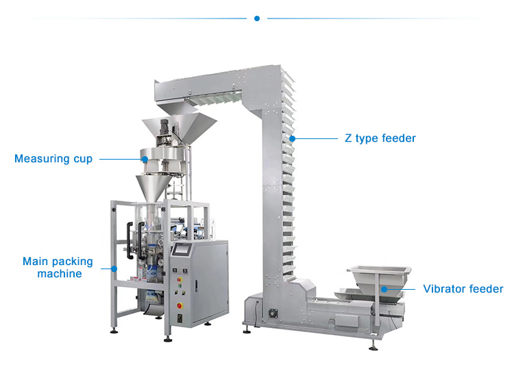 Để phục vụ trong công nghiệp sản xuất, máy đóng gói thường được phân chia theo từng kiểu bao bì, kích thước, kiểu dáng, nguyên liệu sản xuất và bề rộng cuộn màng phím, tương ứng với từng loại sản phẩm. Hệ thống máy đóng gói công nghiệp hoạt động liên tục cho phép dễ dàng chuyển từ kiểu đóng gói bao bì cuộn màng tự động sang đóng gói bao bì dạng ép sẵn hoặc bán tự động, thường được áp dụng đóng gói cho bao bì dạng hạt, bột,…. Máy đóng gói dạng hạt, dạng bột hay dạng lỏng theo quy ước chung đều được thiết kế gồm phần cân định lượng và phần đóng gói, sử dụng hệ thống điều khiển riêng biệt, tính năng hoạt động theo hướng tiên tiến, đảm bảo đáp ứng được mọi yêu cầu trong sản xuất. Là cơ sở chuyên cung cấp các thiết bị máy đóng gói đặc biệt là máy đóng gói dạng bột lâu năm trên thị trường Việt Nam. Các thiết bị máy đóng gói của An Thành nhận được sự tin tưởng của khách hàng bởi thiết kế thông minh hiện đại, máy vận hành an toàn và chất lượng, luôn đảm bảo chất lượng đầu ra tốt nhất trên thị trường hiện nay. Máy đóng gói dạng hạt đứng: Là thiết bị được thiết kế với các chức năng đa năng, thích hợp đóng gói các sản phẩm có kích thước khác nhau như kẹo dẻo, bánh quy, các dạng hạt sau khi được làm sạch, thực phẩm sống, sản phẩm cứng như các dạng bù lon, ốc vít, trái cây sấy,.... Vì đóng gói bán tự động nên ta có thể sử dụng nhiều dạng túi đóng gói khác nhau như túi niêm phong sau, túi đục lỗ, túi hộp, túi dạng đứng, túi zipper, túi dây,.... Máy đóng gói dạng hạt đứng Nguyên lý hoạt động của máy: Sử dụng cơ chế hoàn toàn tự động, khi sản phẩm được chế biến xong và đưa tới dây chuyền máy đóng gói. Máy sẽ tự động cấp túi và gắp túi, mở miệng túi sau đó nạp đầy nguyên liệu vào bên trong. Cuối cùng là hàn ép miệng túi, cho ra sản phẩm bao bì đóng gói đạt tiêu chuẩn chất lượng cao. Hệ thống khay chứa túi của dàn máy này được trang bị rất nhiều ngăn, nhờ đó có thể đặt vào khay chứa số lượng túi lớn, tiết kiệm thời gian, hoàn toàn thay thế sức lao động của con người và vẫn đảm bảo được năng suất chất lượng cao hơn. Hiệu suất làm việc: 1. Có thể được cấu hình với góc độ khác nhau để đạt chất lượng cho các sản phẩm khác nhau. 2. Định lượng cân có thể thích ứng với nhiều nguyên liệu, sản phẩm đóng gói khác nhau 3. Màn hình cảm ứng PLC thông minh và hiện đại điều khiển các hoạt động đơn giản và hiển thị trong ngôn ngữ khác nhau. 4. Bộ nhớ được tích hợp trên thiết bị có khả năng ghi nhớ các thông số cài đặt để nhận ra các sản phẩm từng đóng gói, ta sẽ không cần tốn quá nhiều thời gian vào việc cài đặt lại 5. Thiết bị này sử dụng hệ thống định lượng bằng cân điện tử, có thể đóng gói các loại sản phẩm như hạt điều, bánh kẹo, cà phê, phân bón…. 6. Chiều dài của bao đóng gói có thể thay đổi tùy theo yêu cầu của doanh nghiệp đối với sản phẩm đang đóng gói, cho năng suất 60 gói/phút. Các nguyên liệu và bao bì đóng gói Máy đóng gói dạng hạt theo bao: Định lượng mà thiết bị này có thể đóng gói lớn từ 5-50kg - tùy thuộc vào sự vận hành của doanh nghiệp. Thích hợp cho đóng gói gạo, các hạt ngũ cốc, ngô, các dạng đậu, thức ăn vật nuôi, phân bón,... và được đựng trong bao tải. Thường được các doanh nghiệp có qui mô sản xuất lớn để sử dụng Máy đóng gói dạng hạt theo bao Các tính năng nổi bật của thiết bị: 1. Thiết bị có thể hỗ trợ bao bì về các hình bên ngoài như nhãn, logo, màu sắc,...Túi tự động cân trọng lượng, chiết rót sản phẩm, niêm phong ( may bao), di chuyển túi trên băng tải,.... 2. Thông qua các điều khiển thiết bị, để đảm bảo tốc độ và độ chính xác của máy cắt. Điều chỉnh sao cho thích hợp, không làm hư hao bao bì 3. Giải quyết các vấn đề của bao bì của đặc biệt nguyên liệu hóa chất, với phạm vi ứng dụng rộng và hoạt động đơn giản. 4. Cảm biến độ chính xác cao để tạo ra sản phẩm đồng nhất và đẹp mắt, không bị lỗi 5. Các phần tiếp xúc với các vật liệu được làm bằng thép không gỉ SS304 cao cấp, trong đó có khả năng chống ăn mòn. 6. Điện và các thành phần khí nén được nhập khẩu từ quốc tế, đảm bảo tính ổn định cao và chất lượng trong quá trình vận hành 7. Các tủ điều khiển được niêm phong và thích hợp cho khắc nghiệt bụi môi trường. An toàn cho người sử dụng không bị các vấn đề ngoài tầm kiểm soát 8. Tự động điều chỉnh của vật liệu, không điểm tự động theo dõi 9. Thông minh với các trọng lượng điều khiển, độ chính xác đo cao và hiệu suất ổn định. Bao bì gạo được đóng gói chắc chắn và đẹp mắt Vài đặc điểm ở máy đóng gói dạng hạt trong quá trình sử dụng: Bộ điều khiển mới với độ chính xác cao, làm việc ổn định, có thể hiển thị các tổng trọng lượng, số lượng của gói, hoạt động dễ dàng và thân thiện với môi trường Các phần mềm thích ứng, có các chức năng của điều khiển tự động các thông số thiết lập, tự động thả sửa đổi. Trọng lượng cảnh báo và tự động - chẩn đoán các vấn đề lỗi trong quá trình đóng gói Đóng gói phạm vi rộng, có độ chính xác cao, nó có thể kết hợp tốt với băng tải và máy may khác nhau để tạo ra sản phẩm hoàn hảo Sản phẩm sử dụng cảm biến nhập khẩu, khí nén thiết bị truyền động, dễ dàng bảo trì và không gây ô nhiễm đối với môi trường Các cấu trúc vật liệu là thép carbon, với sơn nhựa. Và vật liệu liên hệ với một phần là sắt không gỉ, chống ăn mòn, tuổi thọ dài. Giao diện truyền thông có thể được cung cấp nếu có nhu cầu, việc thực hiện của dữ liệu truyền thông với máy tính Cấu trúc thiết bị: Feeding part: Cho ăn một phần Feeding device: Thiết bị cho ăn Bag sewing machine: Máy may túi Motor: Động cơ Conveyor: Băng chuyền Control instrument: Công cụ điều khiển Dischange: Trao đổi Meter: Đo lường Cấu trúc Máy đóng gói dạng hạt đa năng: Máy đóng gói ngoài nguyên liệu hạt ra còn có thể đóng gói các nguyên liệu từ dẻo đến cứng, thực phẩm ăn được đến các vật dụn gia đinh, y học,... ( kẹo cứng - dẻo, cạc loại bánh, socola, các sản phẩm y học như kim tiêm,... thức ăn vật nuôi, các dụng cụ may mặc,...) Hiệu suất và tính năng cấu trúc thiết bị: 1. Các thiết kế mới, ngoại hình đẹp, cấu trúc hợp lý hơn, hơn công nghệ tiên tiến. 2. Nhập khẩu PLC điều khiển máy tính hệ thống, màu sắc màn hình cảm ứng, dễ dàng để hoạt động, trực quan và hiệu quả. 3. Được nhập khẩu servo phim, nhập khẩu mã màu cảm biến, định vị chính xác và hiệu suất của máy là đáng chú ý, các đóng gói là đẹp. 4. Sự đa dạng - varity: tự động báo động chức năng bảo vệ, maximun giới hạn để giảm hao mòn. 5. Túi đa dạng hóa để phù hợp với nhiều sản phấm khác nhau, có thể cung cấp cho khách hàng với gối túi, Góc của túi, bàn giao lỗ túi, túi xách, vv. 6. Tự động đo sáng, ngày in ấn và sản phẩm đầu ra của tất cả các quy trình. 7. Độ chính xác đo cao, hiệu quả cao, không có vật liệu bị hỏng. Chi tiết hình thành máy đóng gói dạng hạt: Measuring cup: Ly đo lường Main packing: Đóng gói chính Z type feeder: Bộ nạp loại Z Vibrator feeder: Máy cấp liệu rung Các lợi ích khi ta sử dụng máy đóng gói dạng hạt: - Đáp ứng nhu cầu sử dụng thực phẩm đóng gói trong đời sống hàng ngày - Phát triển năng thị trường thực phẩm đóng gói - Công cụ đắc lực cho các nhà máy đóng gói bao bi: Đối với số lượng hàng hóa khổng lồ như thế các nhân công sẽ không thể nào đảm đương hết được. Tất yếu phải cần đến sự giúp đỡ của một lượng lớn máy móc như các dây chuyền máy đóng gói để hoàn thành nhiệm vụ. - Mức giá thành đầu tư hợp lý: Sau khi bạn đầu tư một chiếc máy đóng gói có thể sẽ mất một vài năm cho việc thu hồi lại vốn, nhưng sau đó bạn sẽ nhanh chóng khai thác lợi nhuận vì khấu hao của máy thường là những con số rất “tí hon”. - An toàn cho người sử dụng: Bởi lẽ các thiết bị máy đóng gói này được thiết kế và lắp đặt vô cùng chắc chắn với bảng điều khiển thông minh và có thể ngừng hoạt động khi có sự cố bất ngờ. Thứ nữa, chất liệu máy đóng gói thực phẩm luôn được chú ý sử dụng inox không gỉ để các nguyên liệu đóng gói giữ được độ nguyên chất nhất, đảm bảo an toàn sức khỏe cho người tiêu dùng. - Định lượng chính xác và tự động: Các dòng máy đóng gói lại có tính năng định lượng tự động theo cài đặt ban đầu của người điều khiển. Đó là một trong những tính năng ưu việt và hữu dụng nhất của máy đóng gói. - Tiết kiệm chi phí: Bạn có thể thay thế hàng trăm nhân công đóng gói chỉ bằng 2 – 3 thiết bị máy móc.  Và hơn nữa bạn cũng tiết kiệm được không ít thời gian cho việc hoàn thành đơn hàng khi sử dụng máy đóng gói tự động. - Tăng năng suất làm việc tối ưu: Máy móc thì chắc chắn năng suất cao hơn nhiều so với chân tay, đây là lý do chúng được chế tạo ra đúng không? - Hoạt động bền bỉ, lâu dài: Máy đóng gói được thế kế vô cùng chắc chắn nên nếu bạn thường xuyên bảo dưỡng máy đúng cách thì máy có thể hoạt động trơn tru trong khoảng thời gian dài. Khi bạn đang phân vân chưa tìm được nơi bán Máy đóng gói djng hạt tốt mà giá thành ổn định, hãy liên lạc với chúng tôi: CÔNG TY TNHH SẢN XUẤT – THƯƠNG MẠI – DỊCH VỤ – KỸ THUẬT AN THÀNH là đơn vị sản xuất máy đóng gói chuyên nghiệp (Sau đây gọi là Công ty Máy Đóng Gói An Thành) được ra đời vào ngày 17 tháng 02 năm 2017. Trong thời kỳ hội nhập, phát triển đã tạo ra xu hướng thuận lợi cho nhiều doanh nghiệp. Cơ khí An Thành ra đời với sứ mệnh cung cấp sản phẩm tối ưu nhất, với dịch vụ và đưa ra những giải pháp hữu ích nhất. Công ty Máy Đóng Gói An Thành đã tự lựa chọn cho mình con đường đi lên, lấy chất lượng và uy tín hàng đầu. Năm 2017, cũng là năm thương hiệu Máy Đóng Gói An Thành chính thức được ra đời. – Với chính sách bảo hành vô cùng chu đáo: bảo hành từ 6-24 tháng tùy vào sản phẩm khách hàng mua – Khảo sát và tư cho khách hàng vấn để tìm ra máy phù hợp với nơi sản xuất và chi phí đầu tư hợp lý – Với đội kỹ sư, kỹ thuật chuyên nghiệp nhiều năm kinh nghiệm trong nghề – Khi mua sản phẩm, công ty chúng tôi có nhiều phương thức thanh toán linh họat cho bạn – Trong thời gian bảo hành, nếu linh kiện phải thay thế sẽ được miễn phí 100% – Hỗ trợ vận chuyển miễn phí trong nội thành CÔNG TY TNHH SẢN XUẤT – THƯƠNG MẠI – DỊCH VỤ – AN THÀNH Địa chỉ: 47/80 Ao Đôi, Khu Phố 10, Phường Bình Trị Đông A, Quận Bình Tân, TP.HCM Email: anthanhsale01@gmail.com Điện thoại: 0903103922 Hotline: 0906312325 Website: https://www.packvn.com/ – https://maydonggoi.vip/ Facebook: https://www.facebook.com/maydonggoianthanh Pinterest: https://www.pinterest.com/donggoianthanh/_saved/ Instagram: https://www.instagram.com/maydonggoianthanh/ Twitter: https://twitter.com/donggoianthanh Linkedin: https://www.linkedin.com/in/may-dong-goi-bao-bi-an-thanh/ Youtube: Máy đóng gói An Thành – YouTube