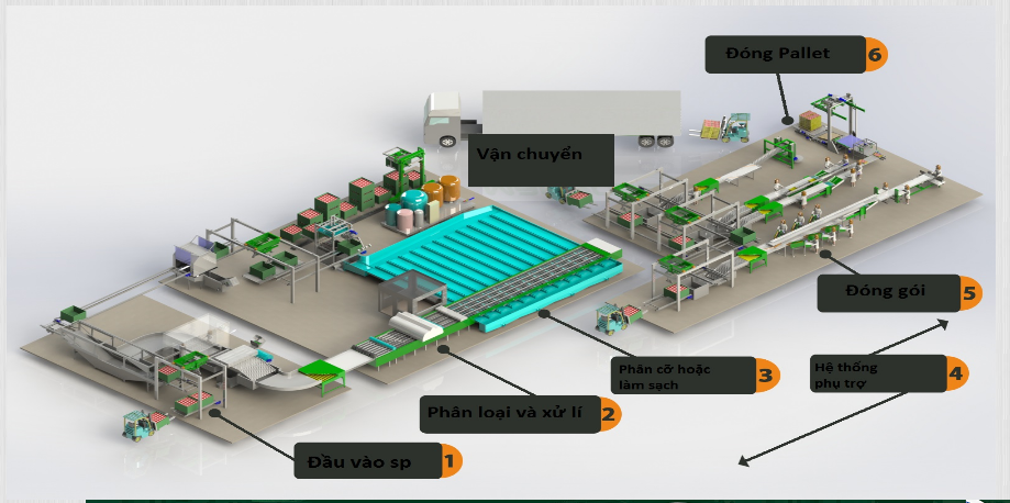 Ở thị trường Việt Nam hiện nay, nhu cầu sử dụng thực phẩm sạch rất lớn nên một số tập đoàn và công ty đã xây dựng hệ thống các trang trại và khu trồng trọt riêng cho rau củ, quả sau đó xử lí và đóng gói sau đó cung cấp cho các nhà hàng, các chuỗi siêu thị, cửa hàng tạp hóa,....  Máy đóng gói rau sạch kết hợp cùng với các hệ thống xử lí, chế biến và đóng gói hàng đầu Châu Âu cung cấp các giải pháp tổng thể cho các công ty chuyên về cung cấp sản phẩm từ rau củ, quả với các dòng máy chuyên biệt phân loại, rửa, máy cắt, máy ép, máy đóng gói, máy sấy, trộn, đóng pallet.. và với các hệ thống phụ trợ dùng cho các nhà máy lớn như hệ thống cấp đông, kho lạnh, hệ thống xử lí nước thải… sao cho không gây ảnh hưởng đến các hộ dân xung quanh nơi sản xuất của doanh nghiệp. Tùy theo nhu cầu khách hàng, chúng tôi sẽ cố gắng tư vấn các phương án tổng thể phù hợp với yêu cầu của từng khách hàng.  Tại sao chúng ta sử dụng máy đóng gói rau sạch?  - Máy móc trong thời đại công nghiệp đặc biệt là máy đóng gói, luôn được xem là trợ thủ, là công cụ hỗ trợ thay thế cho con người về mọi mặt như:  Giảm thiểu thời gian sản xuất  Giảm bớt công sức cho công nhân nhằm đáp ứng đủ nhu cầu sản xuất, tiêu thụ.  - Ngày nay với nhiều côn ty sản xuất các mặt hàng khác nhau nên việc sự phát máy đóng gói cũng rất đa dạng với nhiều kích thước khác nhau như các dòng máy chúng tôi cung cấp đầy đủ cho nhu cầu sử dụng của khách hàng:  Hệ thống rửa, phân loại, xử lí Máy cắt, trộn Máy ép, chiết rót hoa quả tươi Máy đóng gói rau củ, quả Hệ thống xếp pallet Các hệ thống phụ trợ: kho lạnh, cấp đông, xử lí nước thải,.. Máy đóng gói rau sạch ngang:  - Các loại rau và trái cây đóng gói bởi máy được thiết kế đặc biệt cho các siêu thị, các trang trại, và thực phẩm tươi sống phân phối. Độc đáo của nó kiểm soát nhiệt độ có thể không gây tổn hại cho các loại rau trong quá trình các bao bì và quá trình niêm phong, do đó cải thiện sự hài lòng của khách hàng của bạn.  - Đóng gói tất cả các loại của các loại rau và trái cây mà không có thiệt hại, định vị chính xác và bao bì  - Có thể đáp ứng các bao bì của các loại khác nhau của rau, cho dù đó là dài hoặc ngắn, máy của chúng tôi có thể tự động phát hiện và đóng gói. Chúng tôi cũng được trang bị với tự động trọng lượng, tự động đánh dấu, và cung cấp một bộ hoàn chỉnh các thiết bị để tiết kiệm chi phí của bạn.  Màn hình cảm ứng: Ngôn ngữ đa dạng và dễ dàng hoạt động hệ thống để đáp ứng các nhu cầu của các nước khác nhau khi ta vận hành chúng. Nhiệt độ: Kiểm soát nhiệt độ, để ngăn chặn nhiệt độ cao, các tác nhân bên ngoài làm hư hại rau, thực phẩm mà ta đang đóng gói. Thiết bị niêm phong của máy đóng gói rau sạch: Tự động niêm phong (trở lại và xung quanh) bao bì tùy theo kích thước có sẵn bên trong. Không gây tổn thất hay hư hao gì đến chúng. Băng tải: Vận hành sản phẩm sau khi đã hoàn thành xong các bước đóng gói, di chuyển chúng đến với nhân viên và sắp xếp chúng một cách ngăn nắp trước khi di chuyển đến các cửa hàng, siêu thị, nhà hàng,... Máy đóng gói rau sạch đa năng:  - Máy áp dụng không khí giặt bong bóng, cho rau, trái cây, các sản phẩm thủy sản và khác dạng hạt, lá, gốc sản phẩm làm sạch, ngâm. Chúng tôi có thể tùy chỉnh máy theo yêu cầu sản xuất của doanh nghiệp bạn.  - Nó được làm bằng SUS304 không gỉ, chất lượng tốt và dễ dàng để hoạt động trong môi trường nước thường xuyên như thế.  - Được chạy với tốc độ vô cấp có thể điều chỉnh, người dùng có thể được thiết lập theo khác nhau làm sạch nội dung.  Hướng dẫn chi tiết quá trình của thiết bị:  1. Made của chất lượng cao SUS304 thép không gỉ, phù hợp với quốc gia thực phẩm tiêu chuẩn an toàn.  2. Sử dụng của một bong bóng cán, đánh răng, công nghệ phun để tối đa hóa làm sạch của các đối tượng.  3. Các đường ống có thể được thay đổi theo yêu cầu sản xuất khác nhau.  4. Hướng dẫn sử dụng khác nhau của họ chế biến đặc điểm để đáp ứng tốt nhất các yêu cầu quá trình.  5. Nhỏ gọn, mức độ cao của tự động hóa, thích hợp cho tất cả các loại của chế biến quy mô doanh nghiệp.  Vậy cấu trúc máy đóng gói rau sạch có gì?  Food - grade belt conveyor: Thực phẩm cấp băng tải  Touch screen: Màn hình cảm ứng  Center seal: Con dấu trung tâm  Film transport system: Hệ thống vận chuyển phim  Box motion cutter: Máy cắt chuyển động hộp  1. Touch screen: Màn hình cảm ứng  2. Multiple choices: Nhiều lựa chọn  3. Detector: Máy dò  4. Stable control system: Hệ thống kiểm soát ổn định  5. Box motion cutter: Máy cắt chuyển động hộp  6. Center seal: Con dấu trung tâm  Máy đóng gói rau sạch dạng đầu cân:  Với các thiết kế đặc biệt có trên trên máy đóng gói ta có thể vận hành nhiều bước vận hành khác nhua từ rau của quả, các dạng hạt, bánh, tinh thể,... và các bao bì với các góc cạnh, túi hộp, niêm phong chuẩn,...  Tùy chọn chức năng thiết bị: Lỗ đấm thiết bị Tear notch thiết bị Liên kết Túi thiết bị điều khiển không khí xả thiết bị Nitơ lạm phát thiết bị Gói tam giác Đặc điểm ở máy đóng gói rau sạch, ta có:  1. Kỹ thuật số màn hình hiển thị với số thiết lập và hoạt động linh hoạt;  2. Nhập khẩu hệ thống điều khiển PLC và màu sắc chạm vào màn hình, hoạt động dễ dàng;  3. Nhập khẩu phim lái xe hệ thống và màu sắc cảm biến cho phép chính xác vị trí;  4. PID kiểm soát độc lập của nhiệt độ, phù hợp hơn cho bao bì khác nhau Chất liệu;  5. Nhiều Tự động báo động chức năng, tối đa khấu trừ các giảm cân;  6. Dual mã hóa cho phép hiệu suất ổn định hơn;  7. Đa dạng túi-hình cung cấp gối-có hình dạng túi, đứng/treo/liên kết/túi;  8. Có sẵn với Inflatable thiết bị hoặc mã hệ thống cho phép ứng dụng rộng rãi;  9. Tự động chức năng chính xác và bên ngoài phim đặt làm cho đơn giản và cài đặt dễ dàng hơn của bộ phim đóng gói;  10. Đa năng bao bì, thích hợp cho khác nhau bao bì của sản phẩm tương tự.  Máy đóng gói rau sạch có cấu trúc như thế nào?  Multi heads weigher: Máy cân nhiều đầu  Rotary 8 work stations: Rotary 8 trạm làm việc  Touch screen: Màn hình cảm ứng  Output conveyor: Băng tải đầu ra  Bag feed conveyor: Băng tải cấp liệu túi  Z - type elevator: Thang máy loại Z  Food grade stainless steel: Thép không gỉ cấp thực phẩm  Electric control box: Hộp điều khiển điện  Lợi ích thiết thực từ máy đóng gói rau sạch:  - Khi sử dụng máy đóng gói dành cho rau củ quản, toàn bộ chúng sẽ được đảm bảo tốt nhất về mặt chất lượng:  Giữ được độ tươi mới Kéo dài thời gian sử dụng lên gấp nhiều lần trong điều kiện bảo quản thông thường Không bị hư hỏng, bốc mùi, vi khuẩn không thể xâm nhập, làm mất vệ sinh an toàn thực phẩm.  - Hơn nữa, với đặc tính đóng gói tự động, mỗi ngày máy sẽ cho ra năng suất gấp nhiều lần so với việc sử dụng sức lao động của con người, đảm bảo hiệu quả, chất lượng, năng suất tiêu thụ cũng tăng, phát triển quy mô sản xuất.  Ưu điểm nổi bật của máy đóng gói rau sạch:  – Có thể đóng gói các sản phẩm khác như: các loại đồ dùng, thực phẩm, dược phẩm, …  – Máy có thể tự điều chỉnh chiều dài và kích thước của sản phẩm, không cần phải đo sản phẩm trước khi đóng gói nên vừa tiết kiệm được thời gian và tránh lãng phí túi để đóng gói  – Máy điều cài đặt thao tác phím tắt có thể dễ dàng điều chỉnh và vận hành  – Còn có khả năng dự đoán được khả năng sự cố xảy ra, phát ra cảnh báo và tự động ngắt máy  – Nhiệt đố PID thích hợp với mọi loại màng phức hợp  – Với thiết kế tiên tiến nên dễ vận hành và điều khiển  – Hoạt động nhanh chóng cho năng suất cao và tính ổn định luôn được bảo đảm  – Hệ thống phối hợp nhịp nhàng, không gây ra tiếng ồn lúc vận hành  – Máy được cài đặt định vị chính xác sản phẩm muốn đóng gói nên không lãng phí bao bì  Cần lưu ý gì khi mua máy đóng gói rau củ quả: Việc đầu tiên là cần xác định qui mô sản xuất như thế nào? Khi bạn là một nơi sản xuất với qui mô lớn, đóng gói rau củ quả để phân phối cho các siêu thị, cửa hàng tiện lợi thì việc đầu tư máy đóng gói rau củ công nghiệp dạng lớn là điều phù hợp. Nhưng nếu bạn là cơ sở mới bắt đầu quan tâm đến lĩnh vực này thì bạn cần tìm hiểu trước quá trình sản xuất, nơi cung cấp nguyên vật liệu, nơi tiêu thụ sản phẩm sau khi thành phẩm và chi phí đầu tư máy đóng gói để không thất bại khi lần đầu khởi nghiệp Cần xác định được loại rau củ nào mà cơ sở mình đóng gói để đầu tư máy cho phù hợp Nên tìm hiểu về nơi sản xuất máy đóng gói, đánh giá chung của mọi người, so sánh giá thành với các công ty khác giá cả như thế nào, chênh lệch ra sao? Chế độ bảo hành máy được nhà sản xuất bảo hành như thế nào? Cần tìm hiểu kỹ máy sử dụng như thế nào, vận hành ra sao để tránh mất thời gian của 2 bên Quan tâm đến nơi đặt máy để tìm nguồn điện phù hợp để tránh quá tải khi sử dụng máy Vì là liên quan đến rau củ quả nên việc sử dụng lượng nước lớn làm sạch là điều không thể thiếu. Nên tìm nơi có nơi xả nước thích hợp tránh gây kẹt cống hay ô nhiễm môi trường do không xử lý được các phẩm bị hư hỏng hoặc quá thời gian sử dụng Máy đóng gói rau sạch nơi mua máy với giá thành hợp lý và chính sách bảo hành đa dạng:  Công ty Máy Đóng Gói An Thành luôn trân trọng giá trị nền tảng cho sự phát triển, đó là các cơ hội được hợp tác với Quý khách hàng. Và không có bất kỳ khó khăn nào có thể ngăn cản chúng tôi mang lại những giá trị tiện ích phù hợp với mong muốn và lợi ích của Quý khách hàng. Chúng tôi tin tưởng rằng với tập thể An Thành đoàn kết, vững mạnh và sự ủng hộ của Quý khách hàng, An Thành chắc chắn sẽ gặt hái được nhiều thành công hơn nữa trong tương lai.  CÔNG TY TNHH SẢN XUẤT – THƯƠNG MẠI – DỊCH VỤ – AN THÀNH  Địa chỉ: 47/80 Ao Đôi, Khu Phố 10, Phường Bình Trị Đông A, Quận Bình Tân, TP.HCM  Email: anthanhsale01@gmail.com  Hotline (zalo) :  0903103922 – 0906312325  Website: https://www.packvn.com/ – https://maydonggoi.vip/  Facebook: https://www.facebook.com/maydonggoianthanh  Pinterest: https://www.pinterest.com/donggoianthanh/_saved/  Instagram: https://www.instagram.com/maydonggoianthanh/  Twitter:https://twitter.com/donggoianthanh  Linkedin: https://www.linkedin.com/in/may-dong-goi-bao-bi-an-thanh/  Youtube: Máy đóng gói An Thành – YouTube.